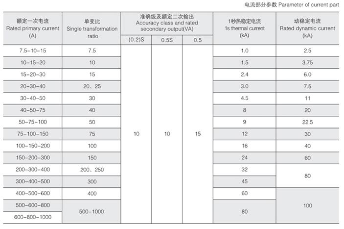 西安高壓計(jì)量箱設(shè)備